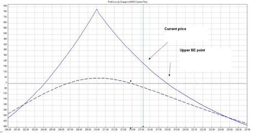 What Is the Difference Between Monthly and Weekly Options?
