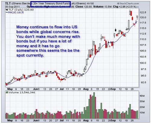 TLT Weekly Options