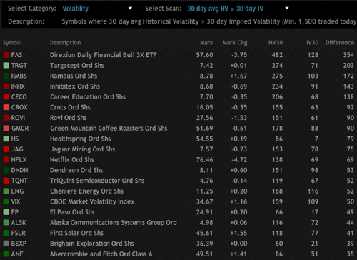 Trademonster Volatility Data