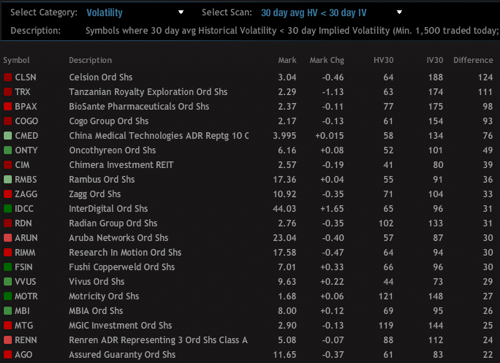 Trademonster Volatility Charts
