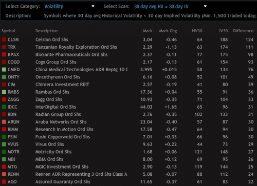 trademonster weekly options