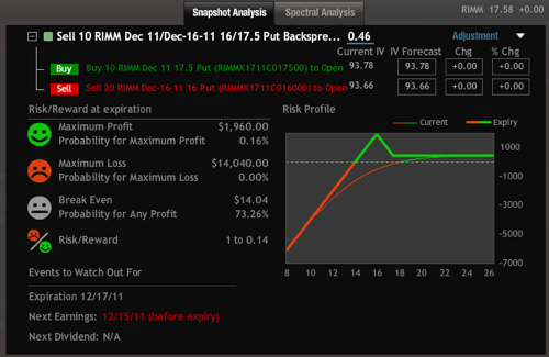 trademonster weekly options