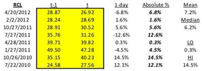 RCL CCL Options